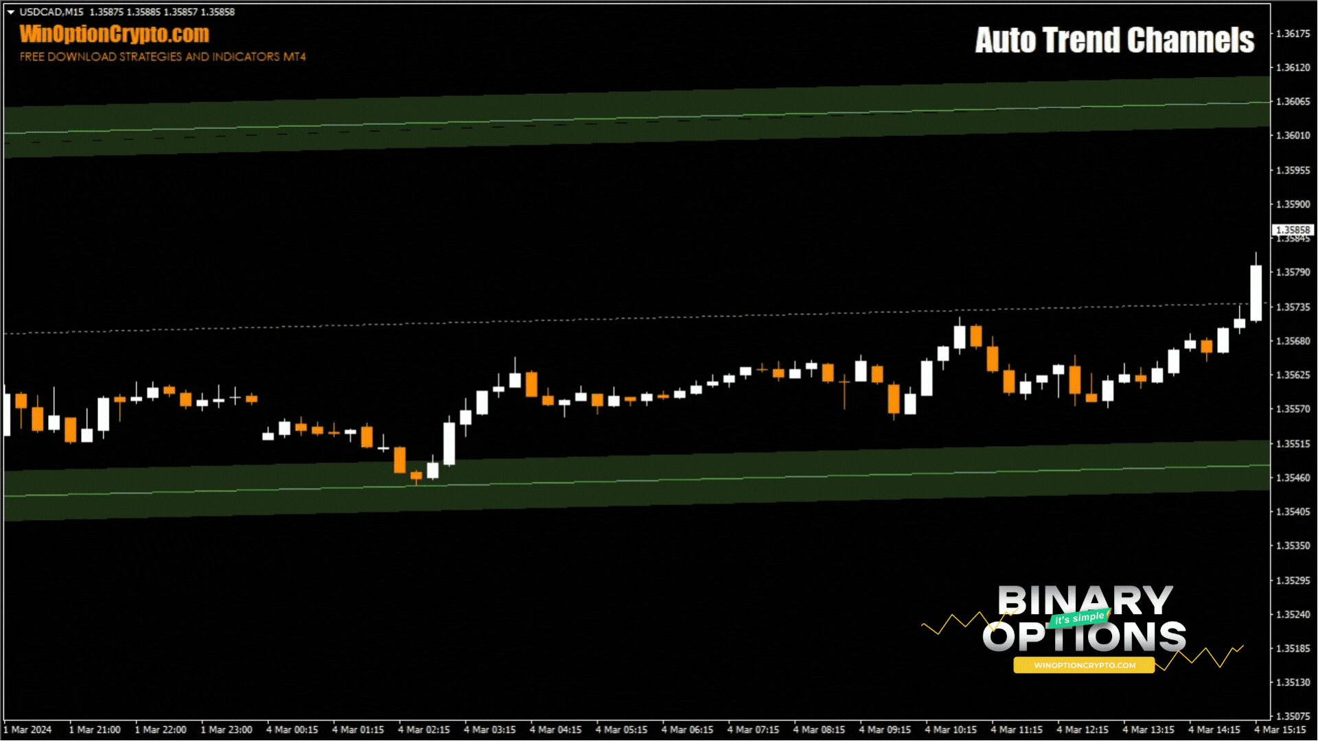 call option buy signal
